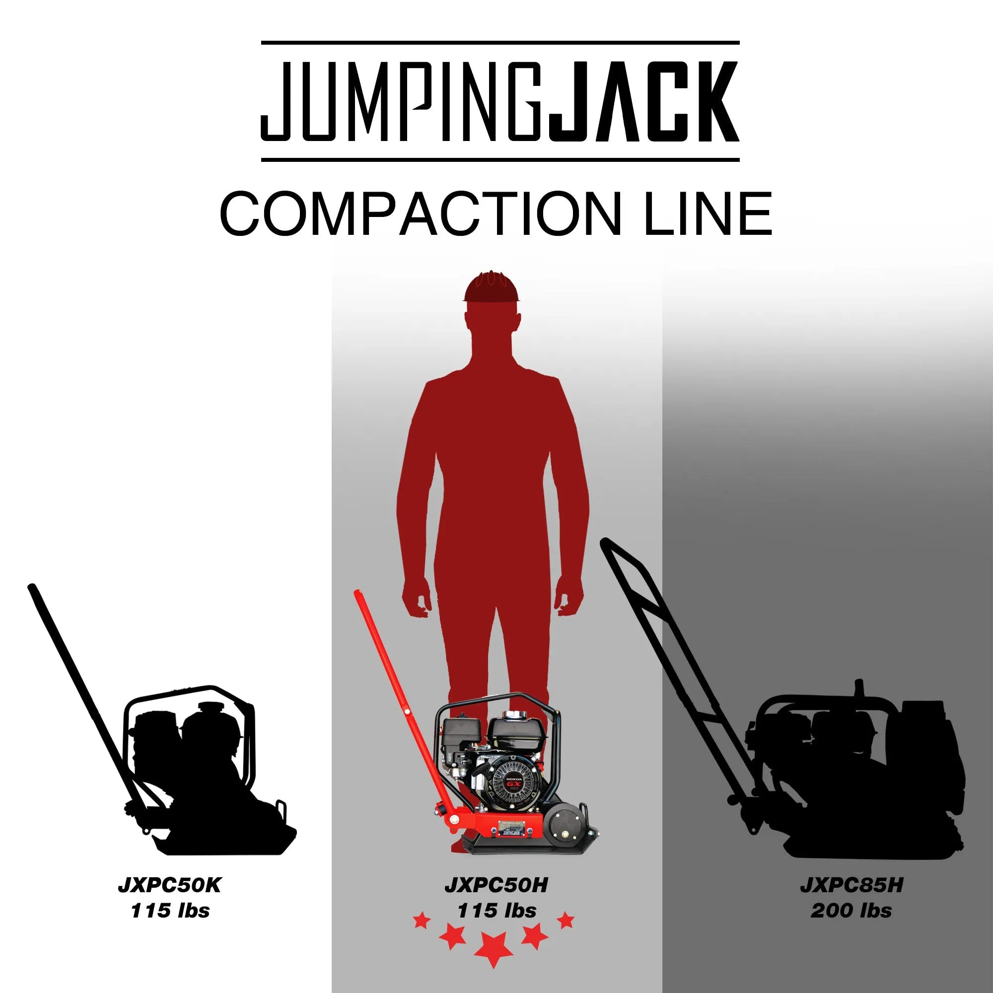 Factory Reconditioned 5.5 HP Honda Vibratory Plate Compactor for Soil Compaction Tamper